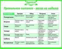 Как спланировать домашнее меню